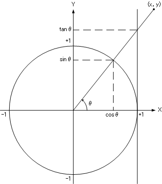 ３点の座標から簡単に角度と回転方向を求める 2 3 N次元 外積を用いる方法