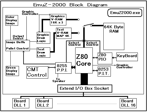 EMUZ-2000