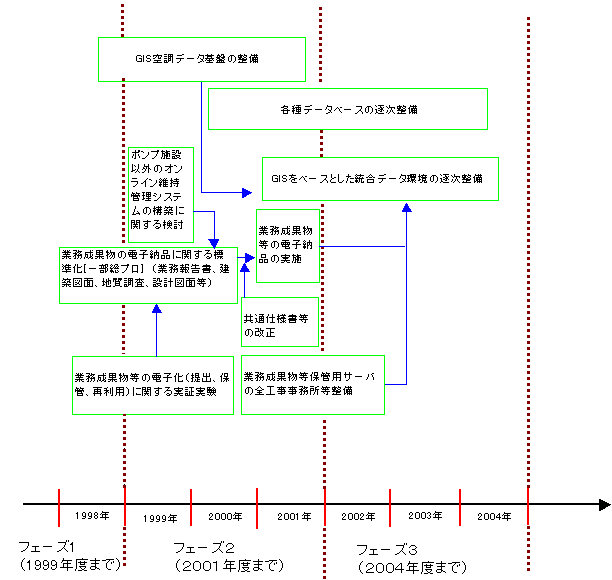 各段階共通のフローチャート