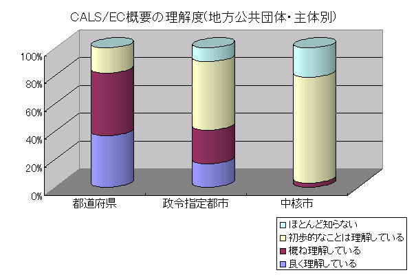 CALS/ECTv̗xinćE̕ʁj