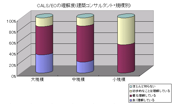 CALS/EC̗xizRT^gEK͕ʁj̃Ot