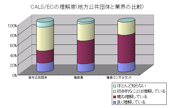CALS/EC̗xinĉƋƊE̔rj̃Ot