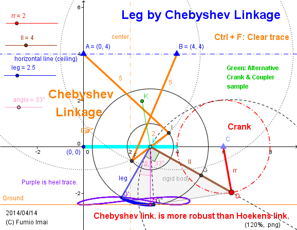 Chebyshef leg