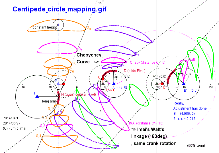 Centipede_circle_mapping