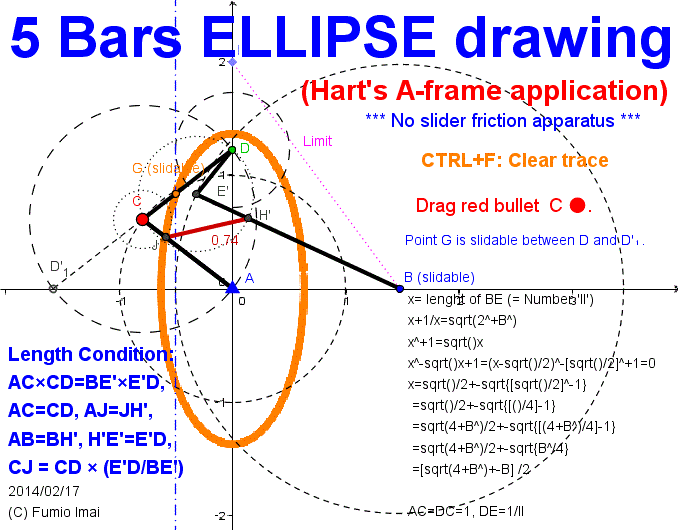 Hart's A-frame Ellipse