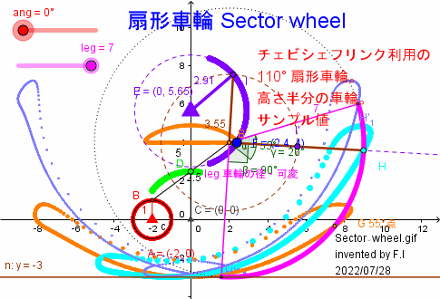 Sector_wheel anime