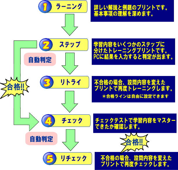 eトレnetのご案内;啓明館