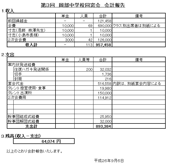 岡部中学校１９７５年卒同窓会ホームページ