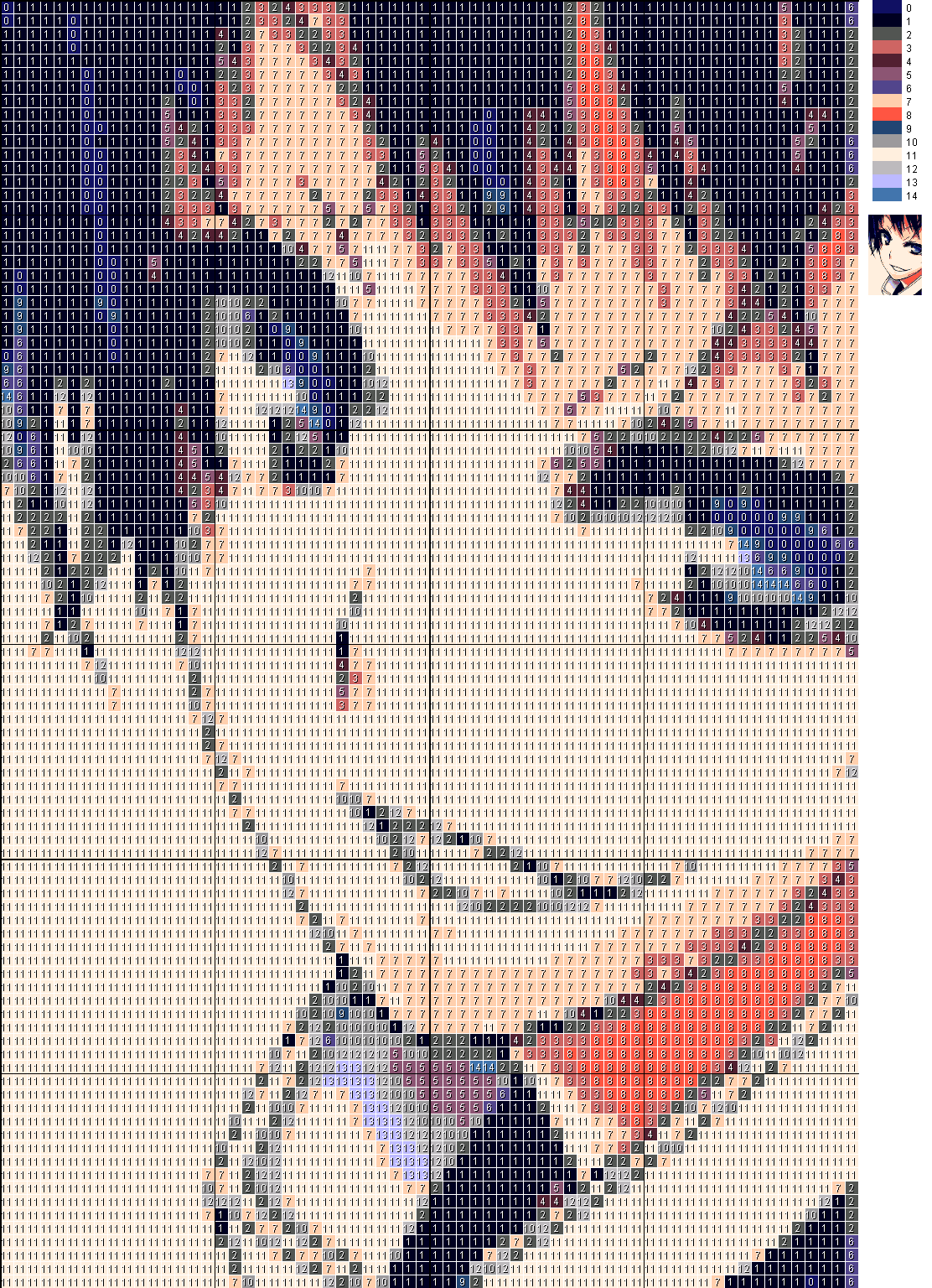 Yggdrasill Soft ドット絵ナニカ