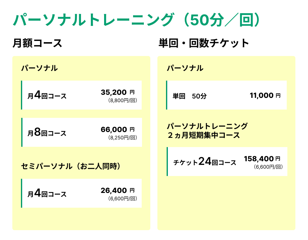 パーソナルトレーニング料金表1