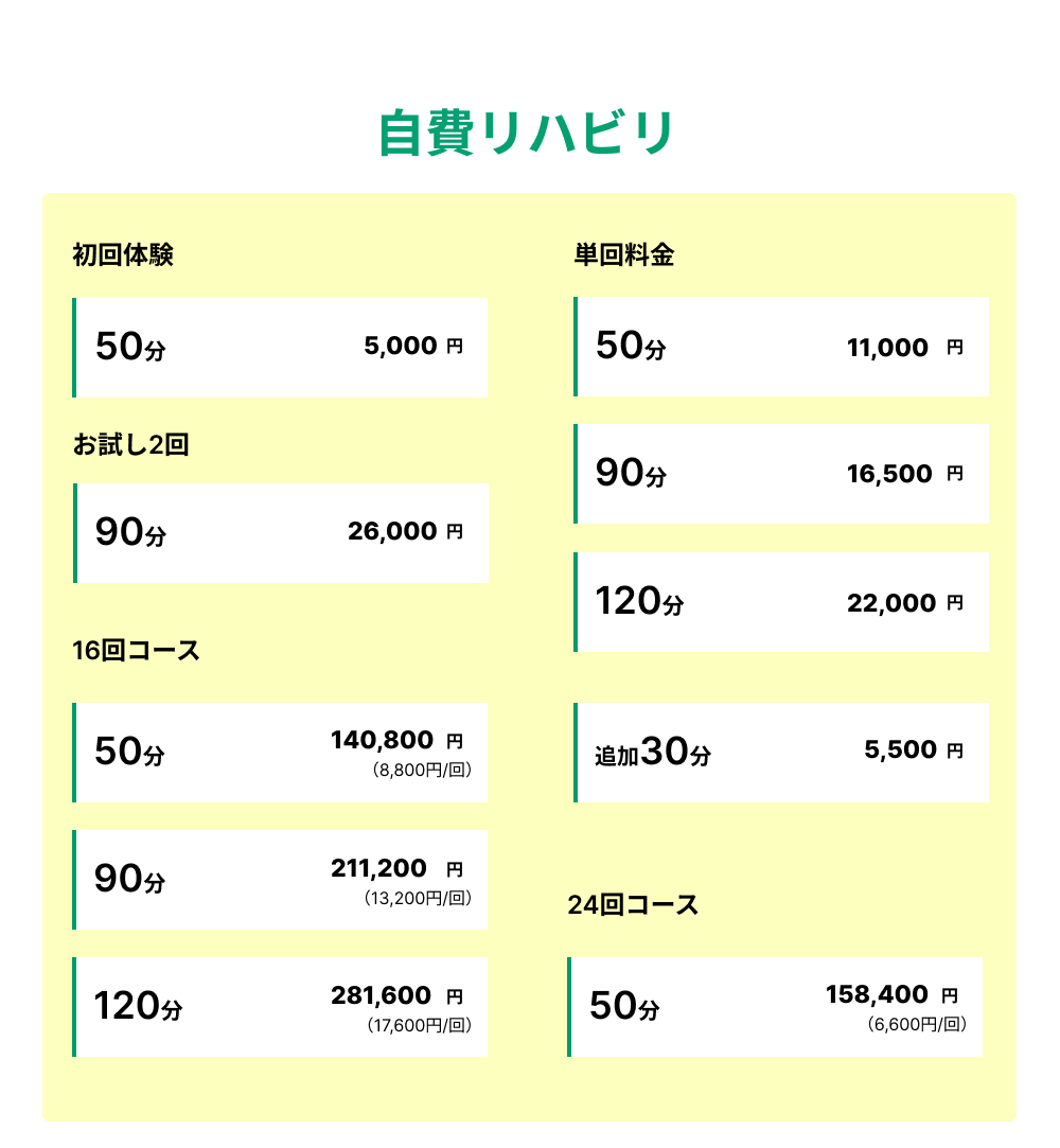 自費リハビリ料金表